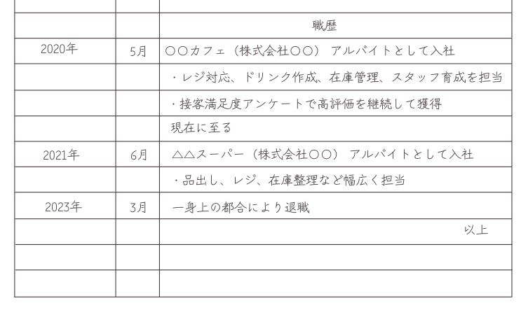 職歴箇所記載例_2020年4月〜現在　〇〇カフェ（株式会社〇〇） アルバイトスタッフ
・レジ対応、ドリンク作成、在庫管理、スタッフ育成を担当
・接客満足度アンケートで高評価を継続して獲得
2021年6月〜2023年3月　△△スーパー アルバイトスタッフ
・品出し、レジ、在庫整理など幅広く担当
2023年3月　一身上の都合により退職　以上
