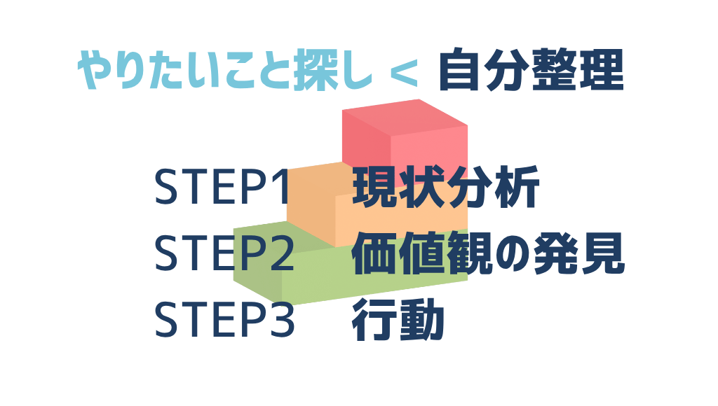やりたいこと探しより自分整理